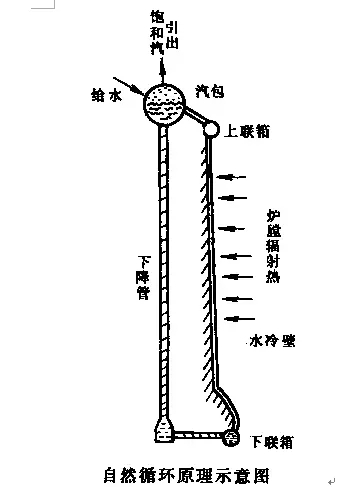 50個(gè)鍋爐常識，必須推薦！(連載二)